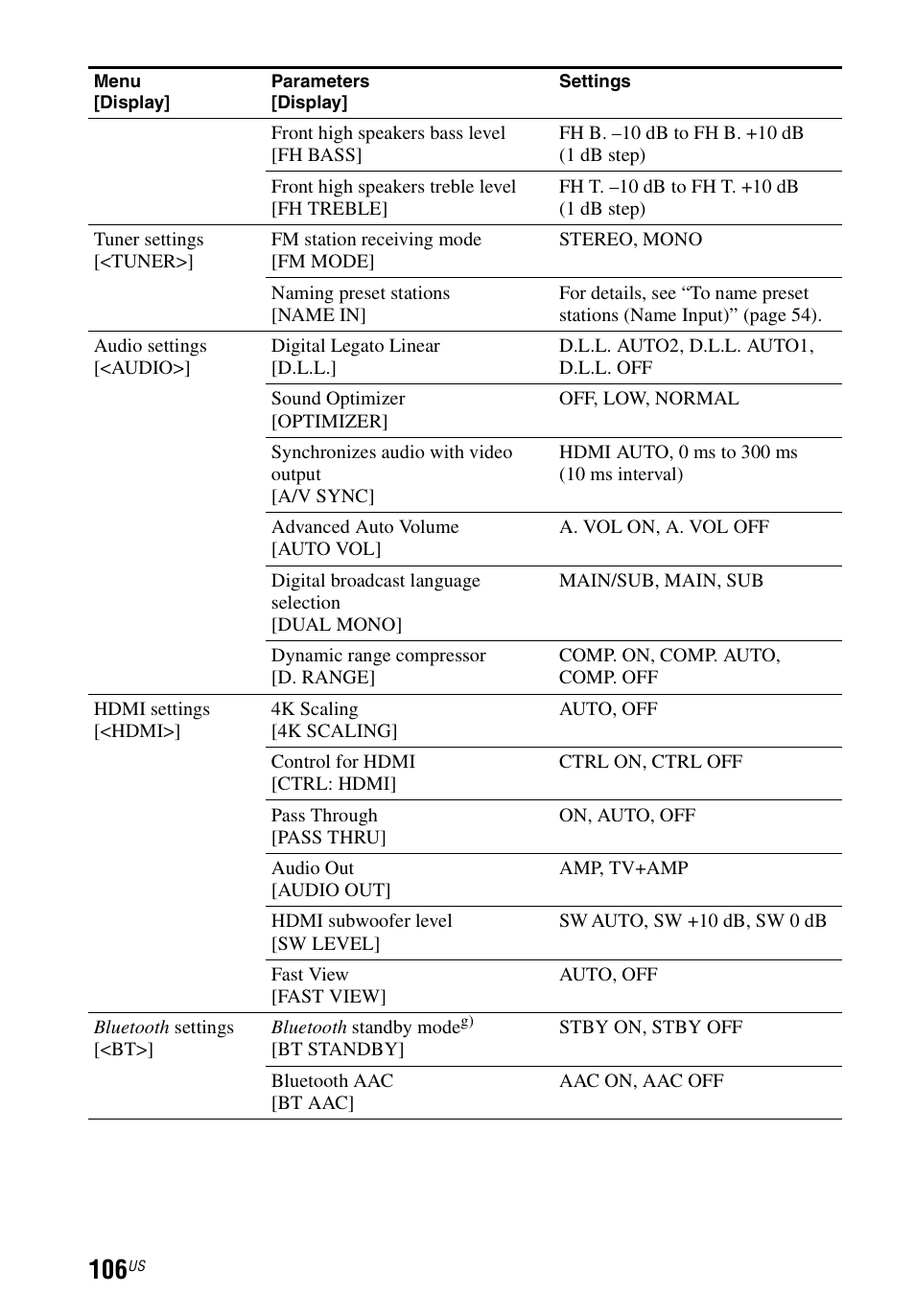 Sony STR-DN1040 User Manual | Page 106 / 136