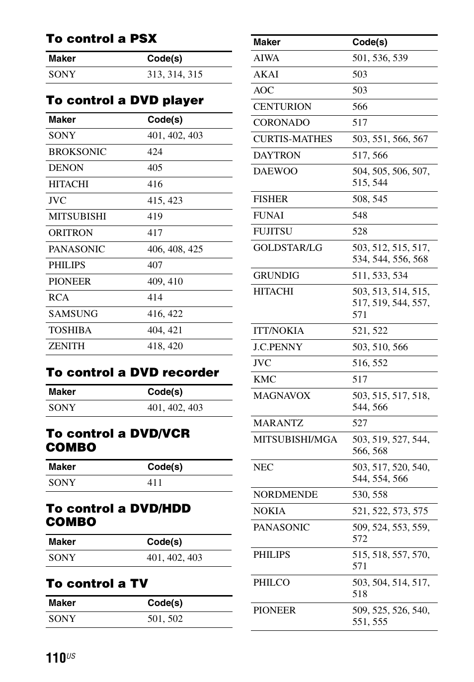 Sony STR-DN1040 User Manual | Page 110 / 136