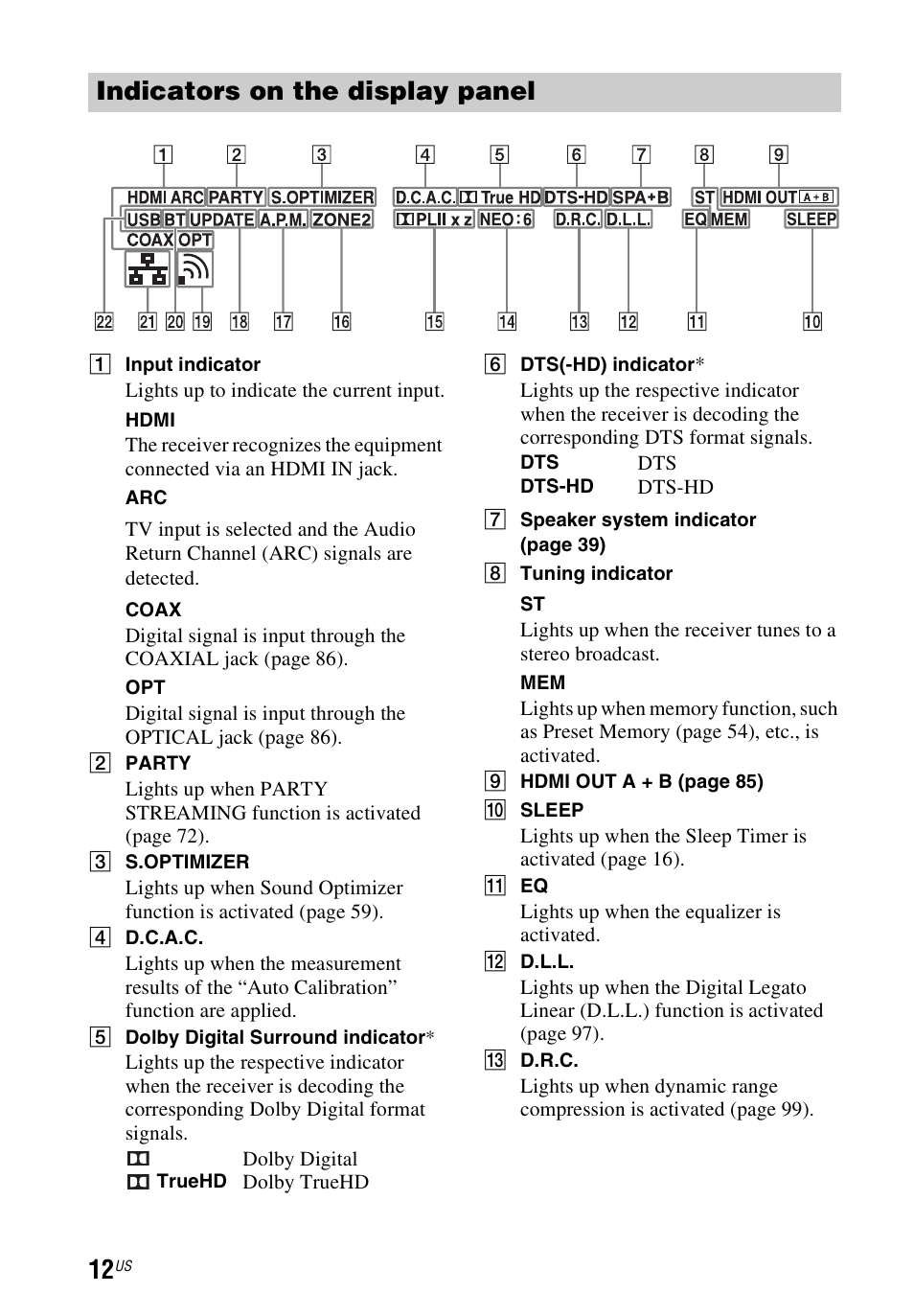 Indicators on the display panel | Sony STR-DN1040 User Manual | Page 12 / 136