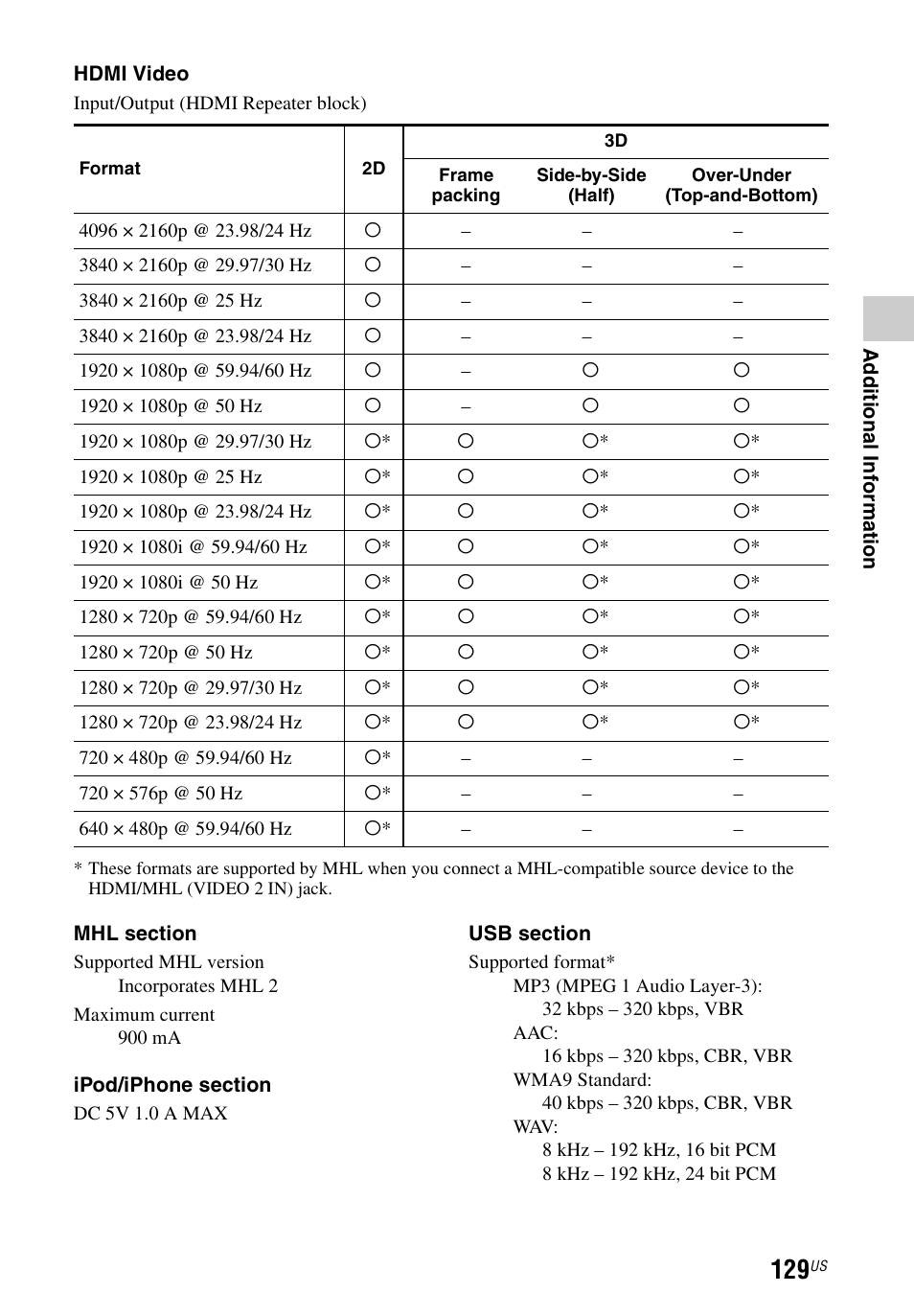 Sony STR-DN1040 User Manual | Page 129 / 136