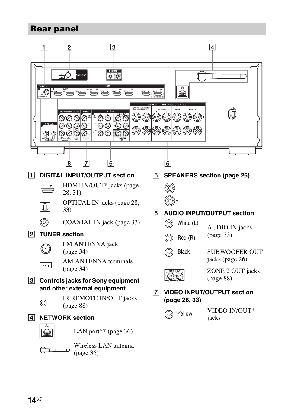 Rear panel | Sony STR-DN1040 User Manual | Page 14 / 136