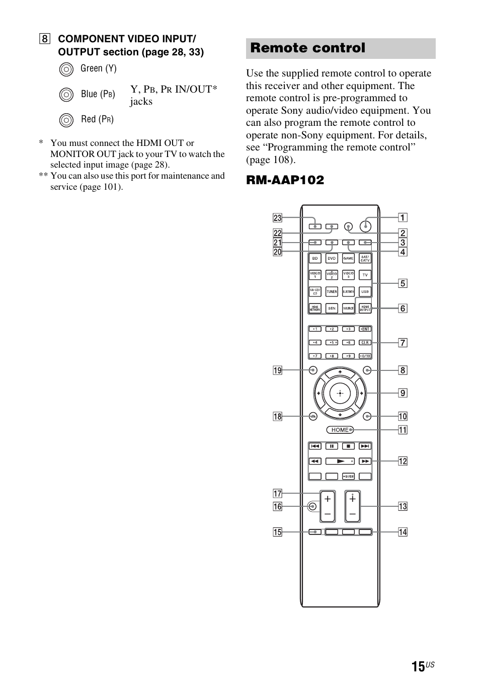 Remote control, Rm-aap102 | Sony STR-DN1040 User Manual | Page 15 / 136