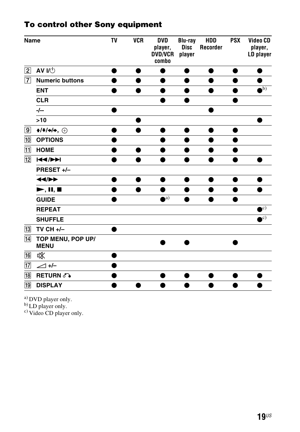 Sony STR-DN1040 User Manual | Page 19 / 136