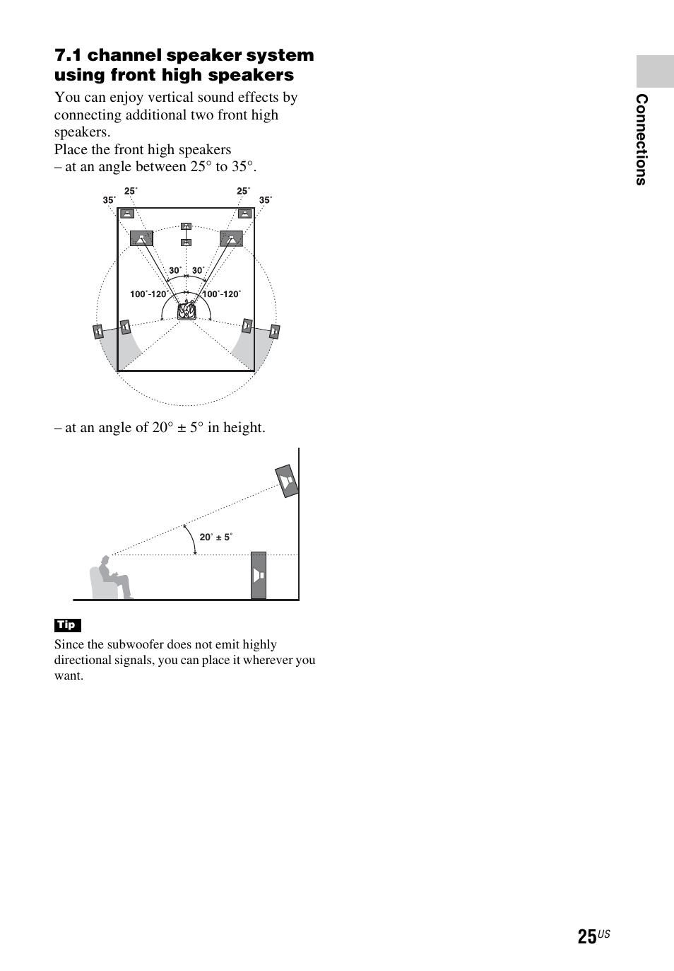 1 channel speaker system using front high speakers | Sony STR-DN1040 User Manual | Page 25 / 136