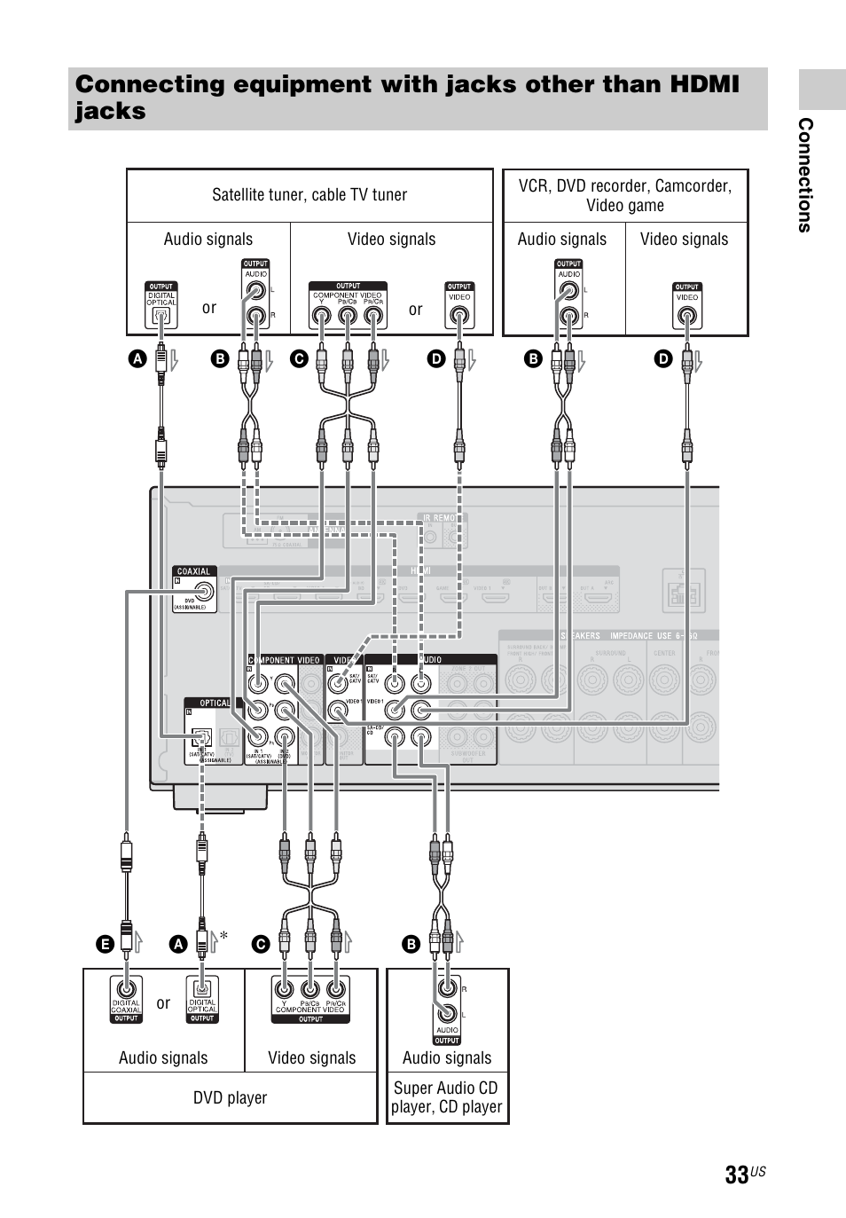 E 33) | Sony STR-DN1040 User Manual | Page 33 / 136