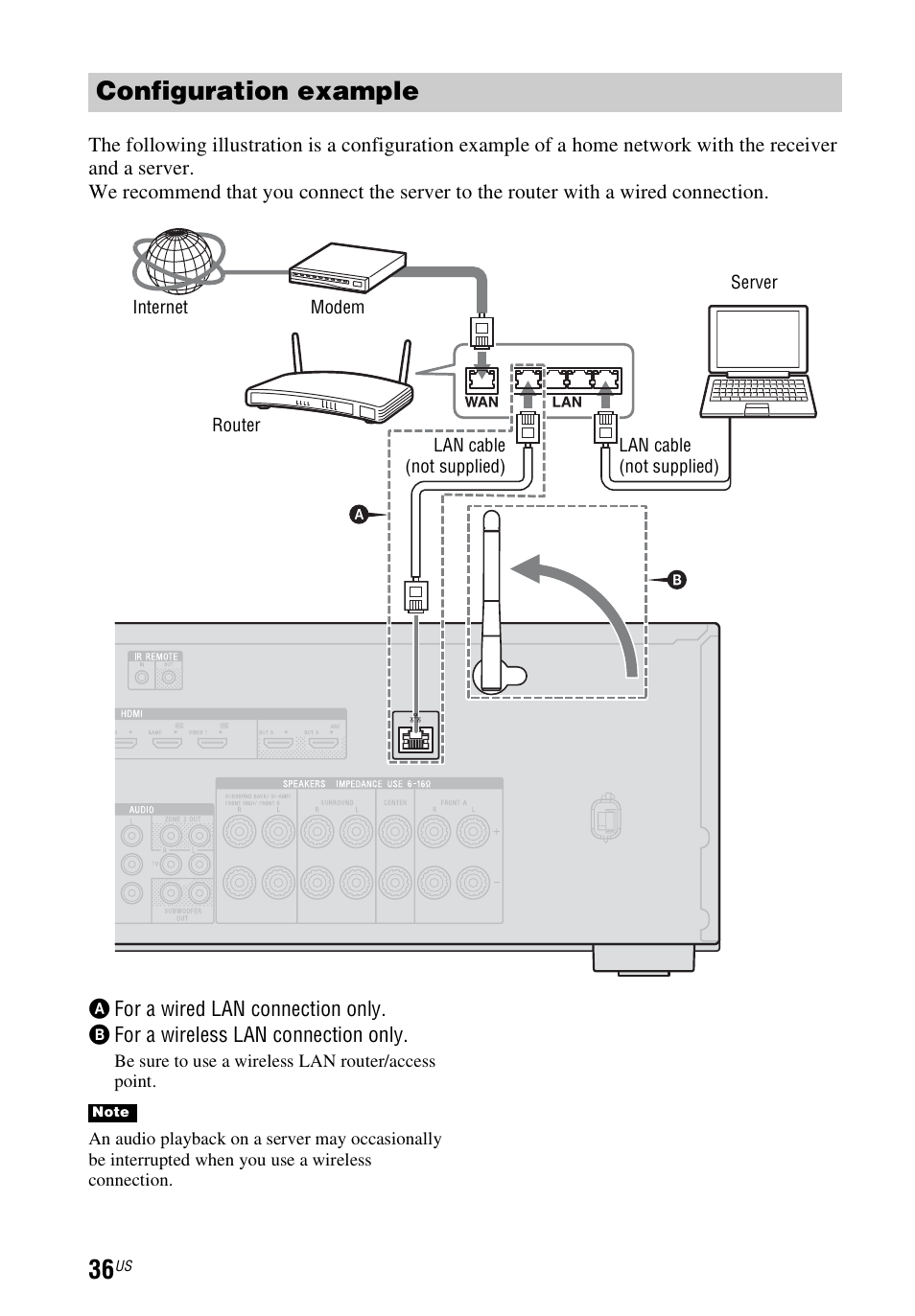 Configuration example | Sony STR-DN1040 User Manual | Page 36 / 136