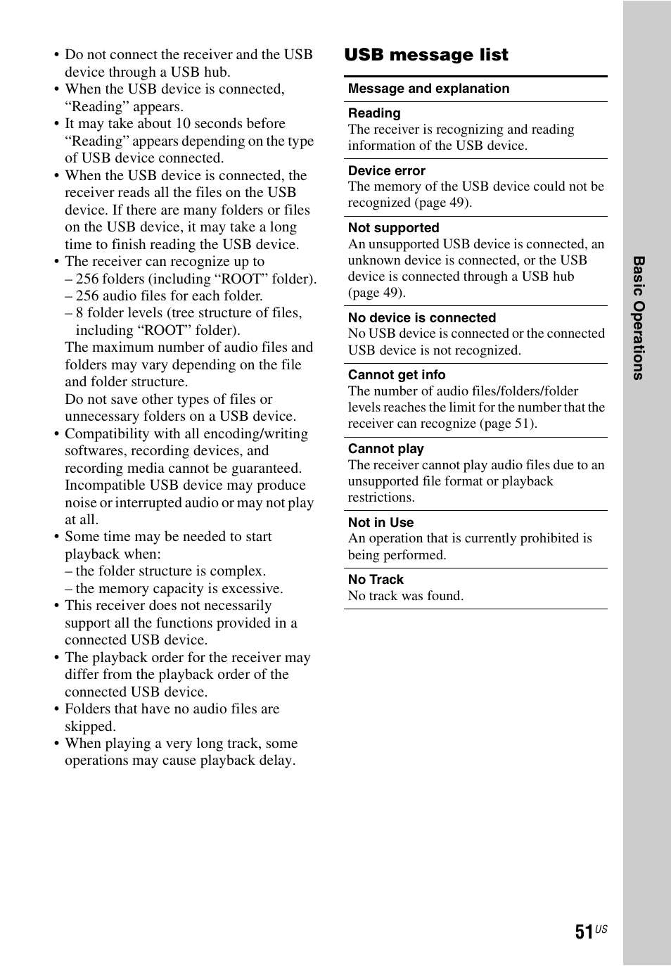 Usb message list | Sony STR-DN1040 User Manual | Page 51 / 136