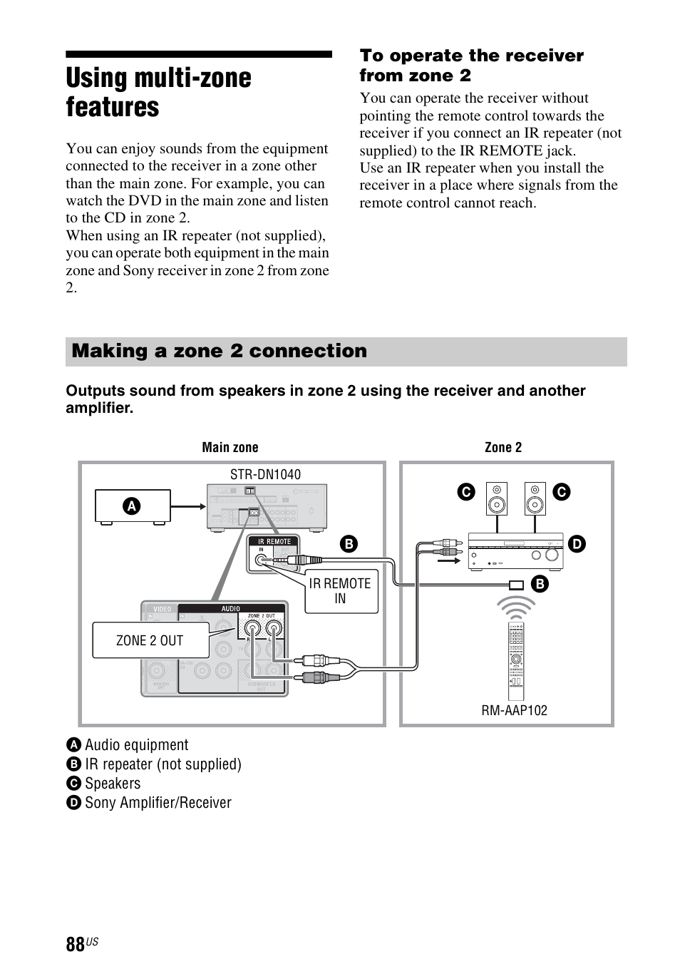 Using multi-zone features, Making a zone 2 connection | Sony STR-DN1040 User Manual | Page 88 / 136