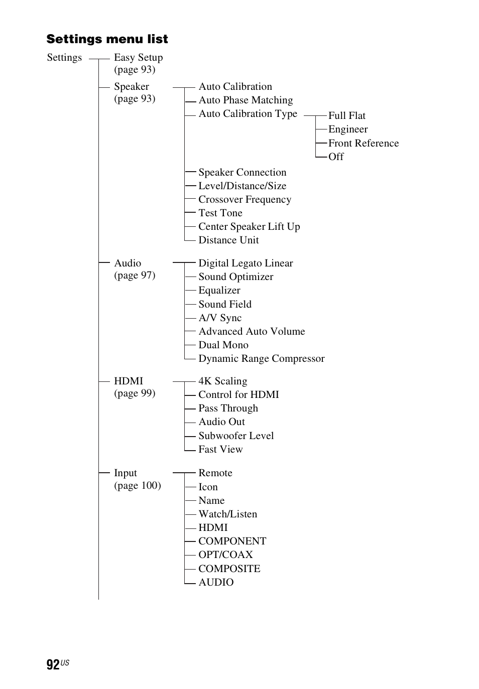 Sony STR-DN1040 User Manual | Page 92 / 136