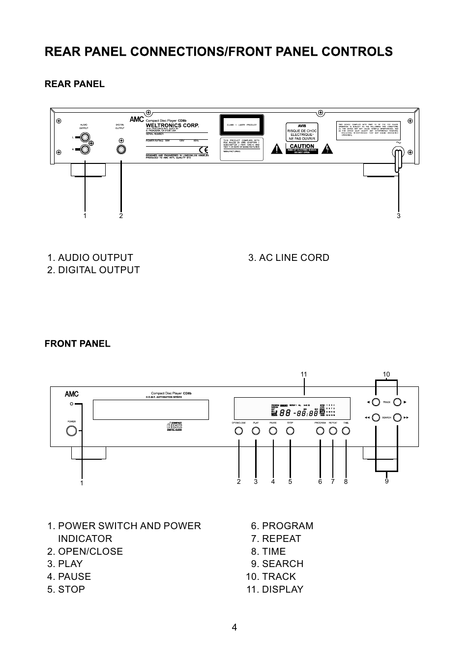 Rear panel | AMC CD8b User Manual | Page 5 / 12