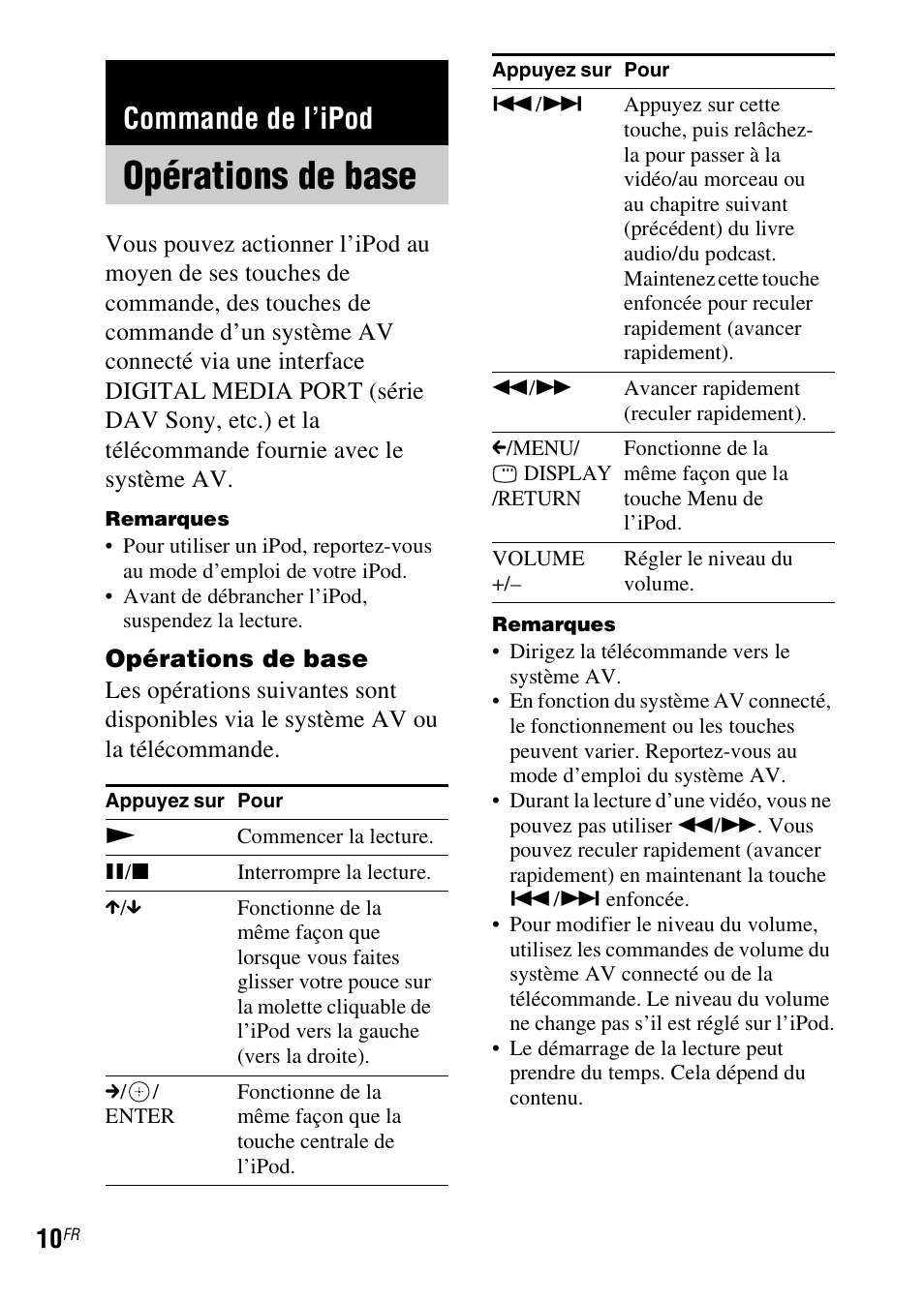 Commande de l’ipod, Opérations de base | Sony TDM-iP10 User Manual | Page 22 / 40