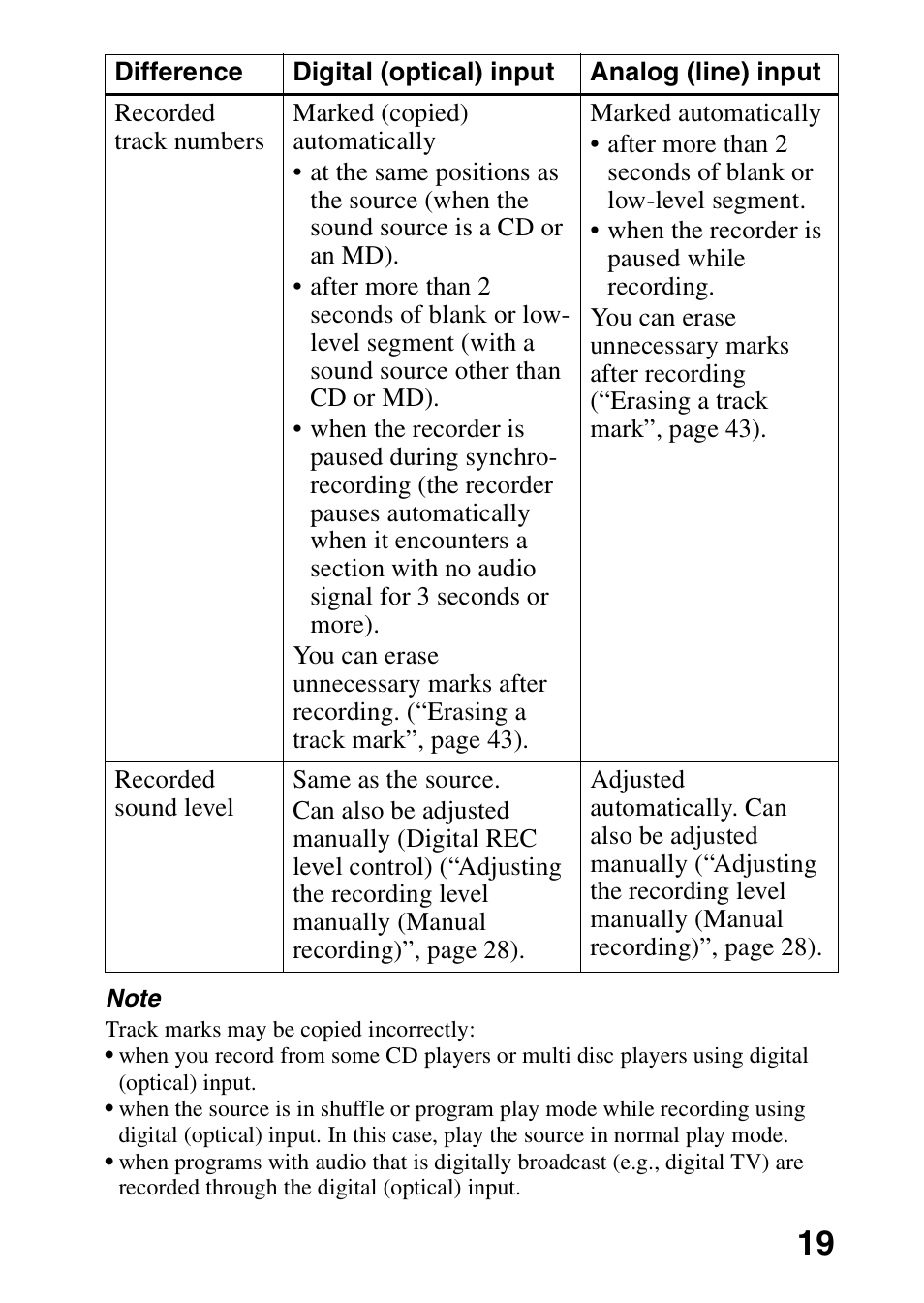 Sony MZ-R701 User Manual | Page 19 / 68