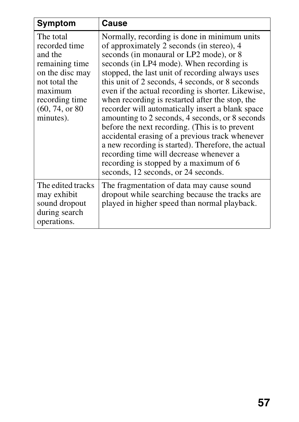 Sony MZ-R701 User Manual | Page 57 / 68