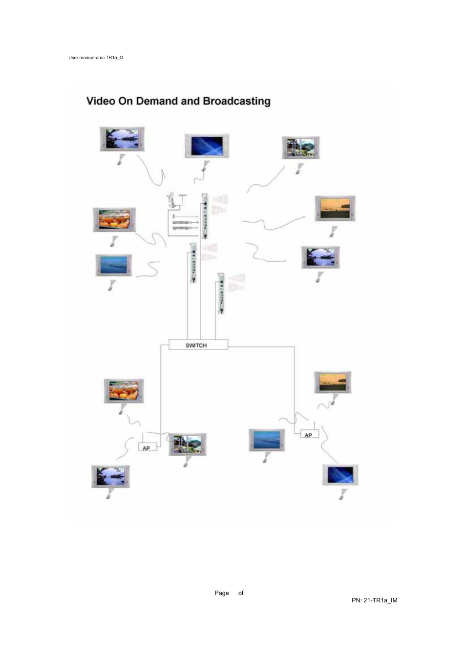 AMC TR1A User Manual | Page 14 / 17