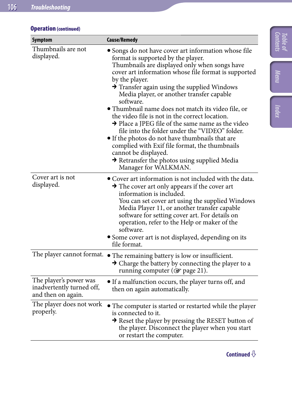 Sony NWZ-A728BLK User Manual | Page 106 / 133