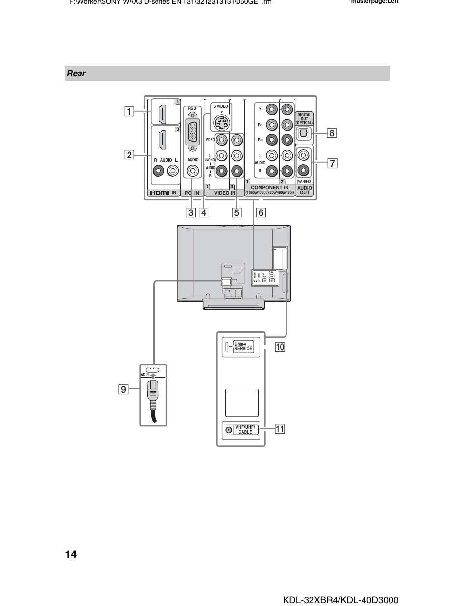 Rear | Sony KDL-32XBR4 User Manual | Page 14 / 48