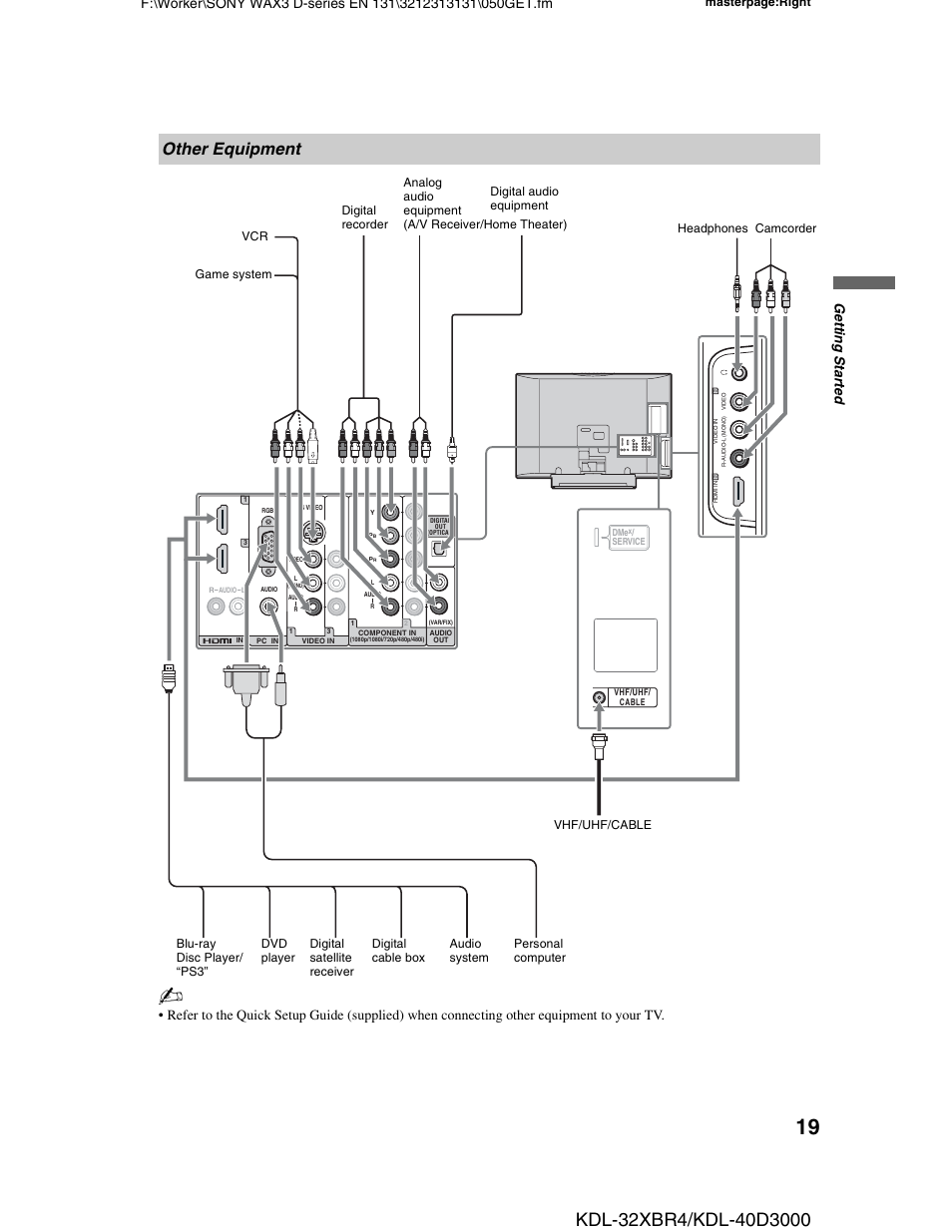 Other equipment, Getti ng sta rted | Sony KDL-32XBR4 User Manual | Page 19 / 48