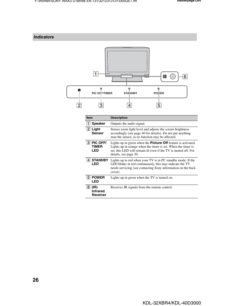 Indicators | Sony KDL-32XBR4 User Manual | Page 26 / 48