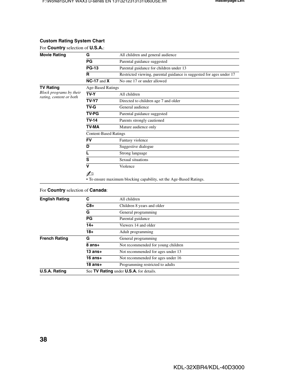 Sony KDL-32XBR4 User Manual | Page 38 / 48