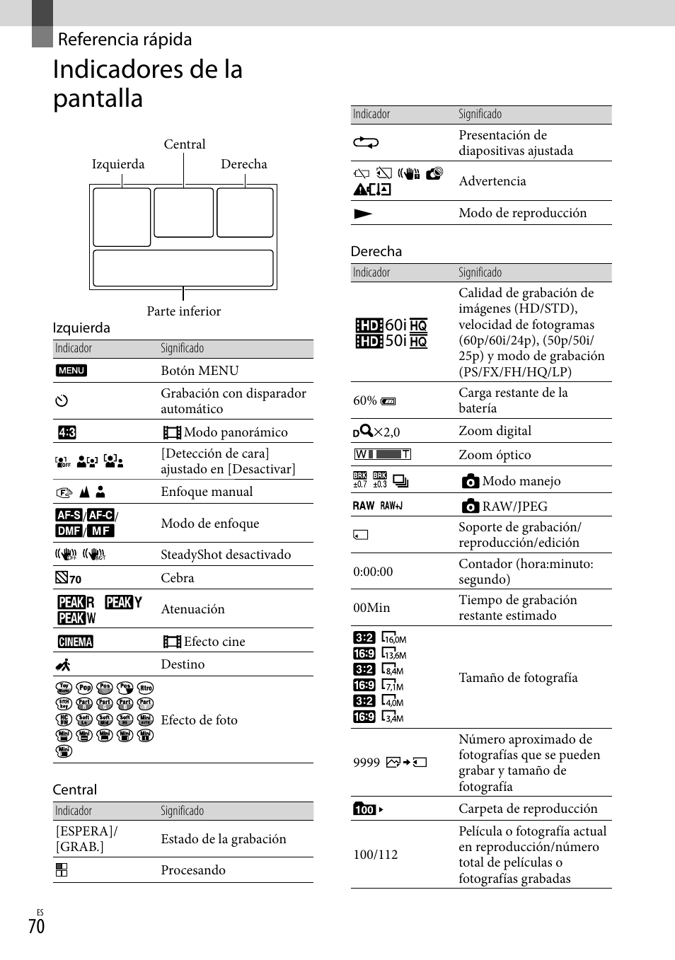 Referencia rápida, Indicadores de la pantalla | Sony NEX-VG30H User Manual | Page 148 / 155