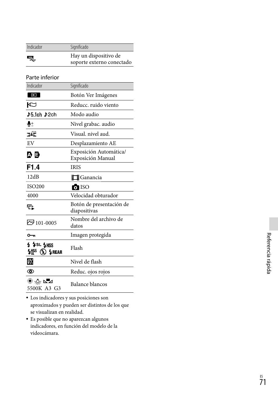 Sony NEX-VG30H User Manual | Page 149 / 155