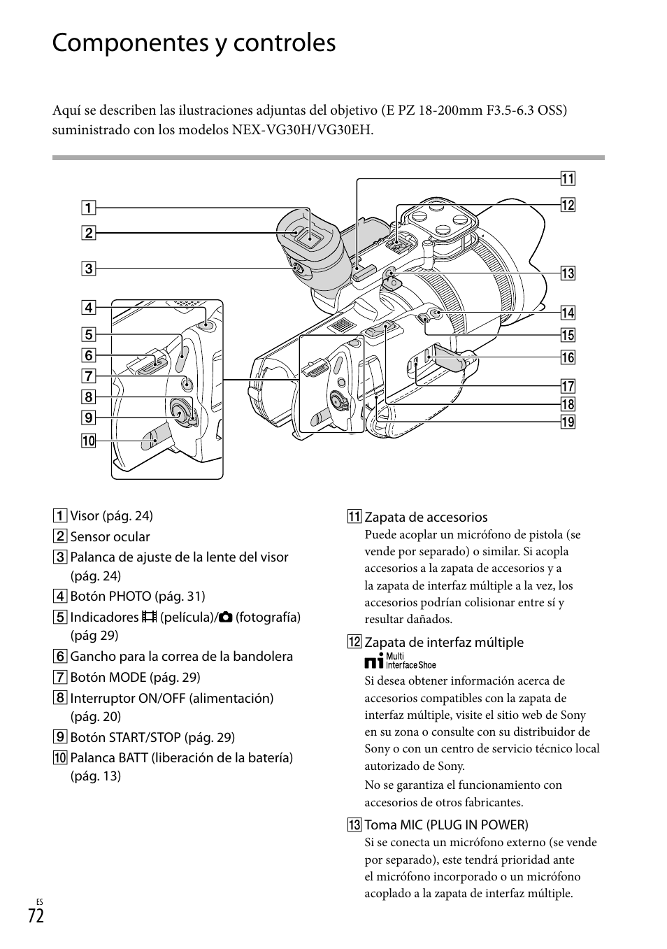 Componentes y controles | Sony NEX-VG30H User Manual | Page 150 / 155