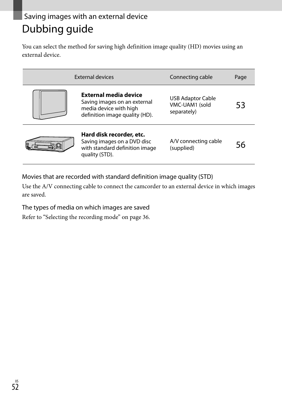 Saving images with an external device, Dubbing guide | Sony NEX-VG30H User Manual | Page 52 / 155