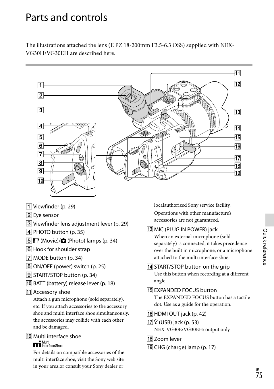 Parts and controls | Sony NEX-VG30H User Manual | Page 75 / 155