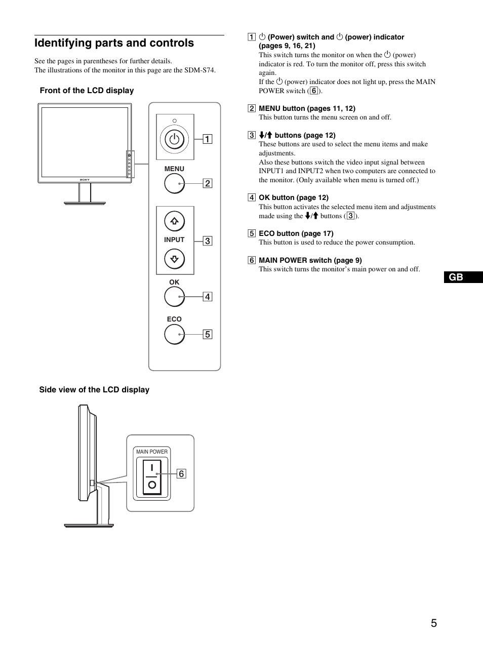 Identifying parts and controls | Sony SDM-S94 User Manual | Page 5 / 23