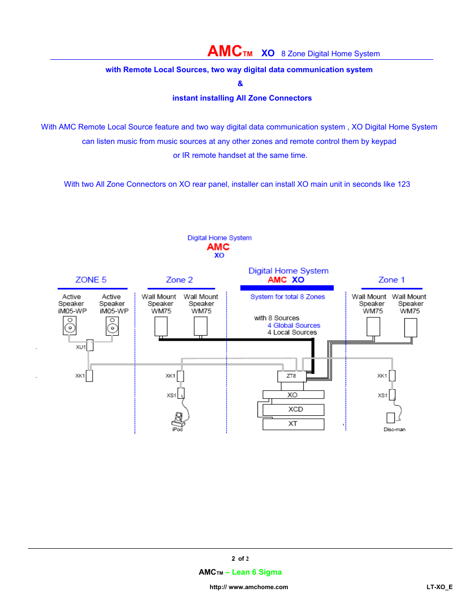 AMC XO User Manual | Page 2 / 2