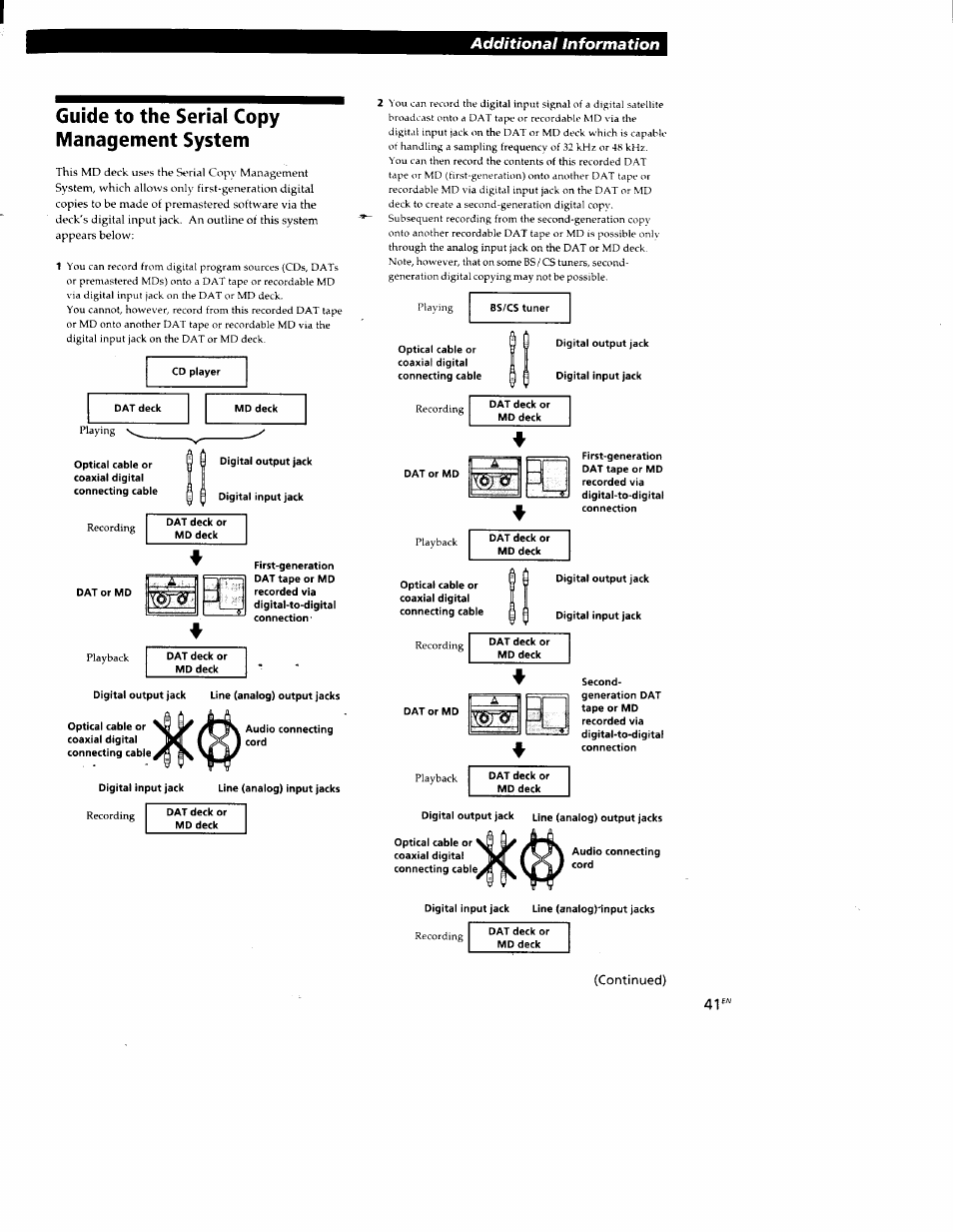 Guide to the serial copy management system, Continued), Additional information | Sony MDS-JE520 User Manual | Page 41 / 45