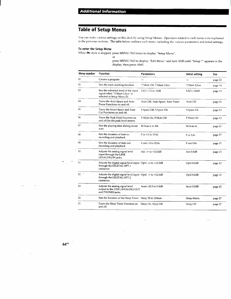 Table of setup menus, To enter the setup menu, Additional information | Sony MDS-JE520 User Manual | Page 44 / 45