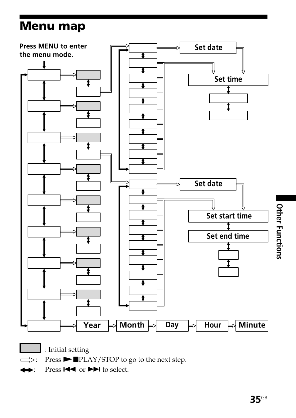 Menu map, Other functions | Sony ICD-B25 User Manual | Page 35 / 48