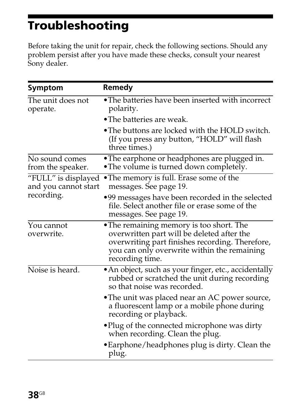 Troubleshooting | Sony ICD-B25 User Manual | Page 38 / 48