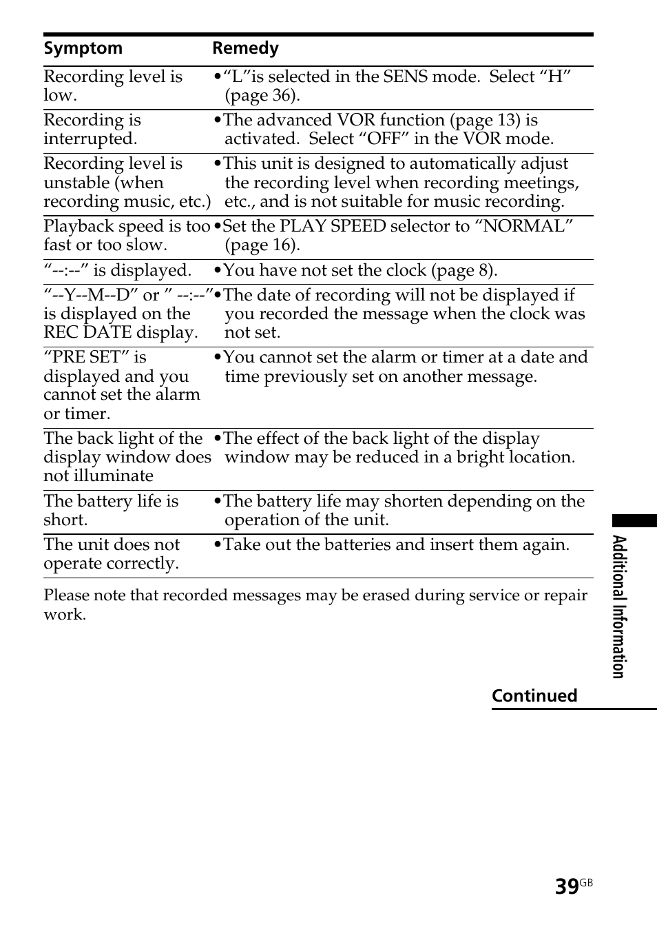 Sony ICD-B25 User Manual | Page 39 / 48