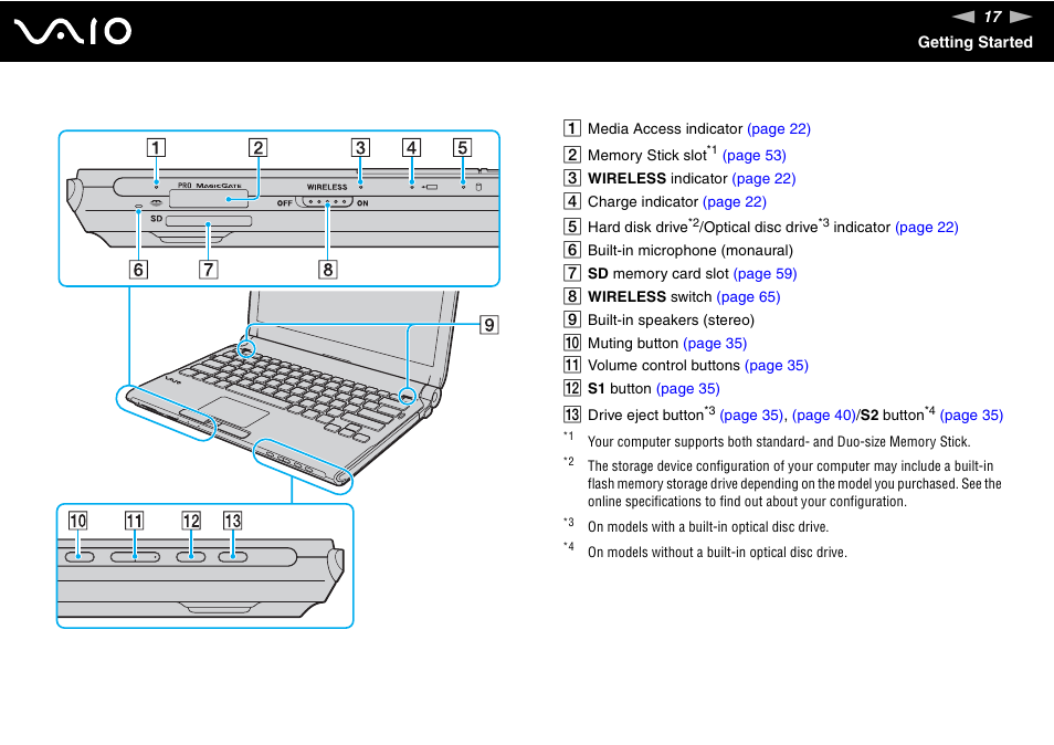 Sony VGN-TT190EIN User Manual | Page 17 / 242