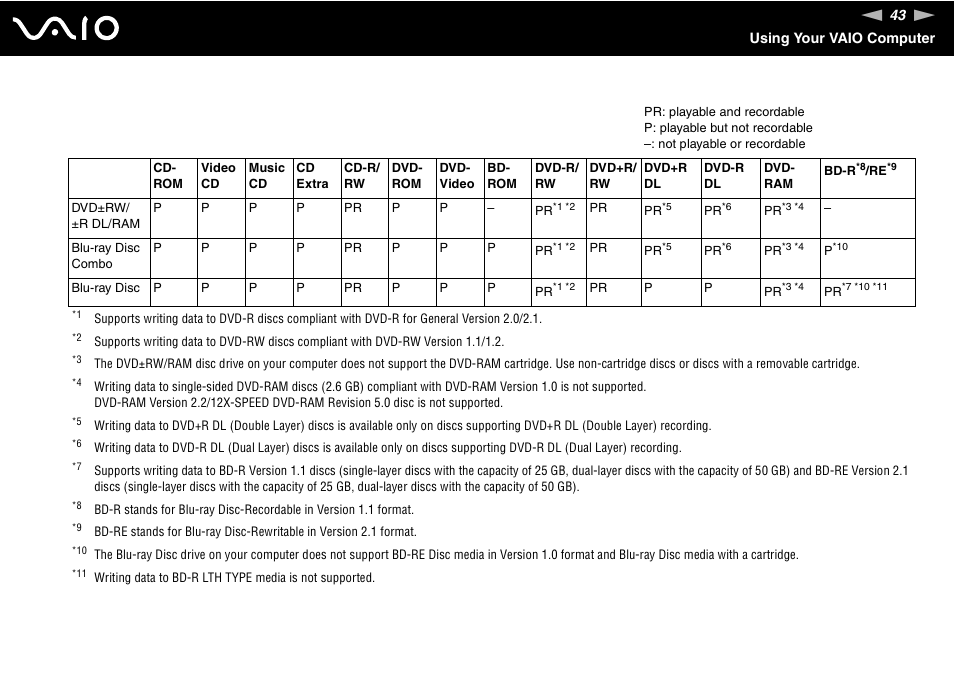 Sony VGN-TT190EIN User Manual | Page 43 / 242