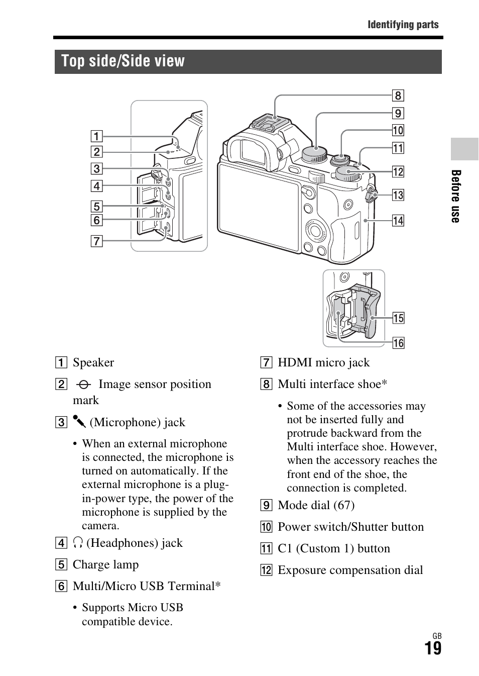 Top side/side view | Sony ILCE-7S User Manual | Page 19 / 96