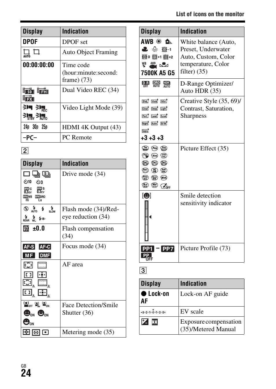 Sony ILCE-7S User Manual | Page 24 / 96