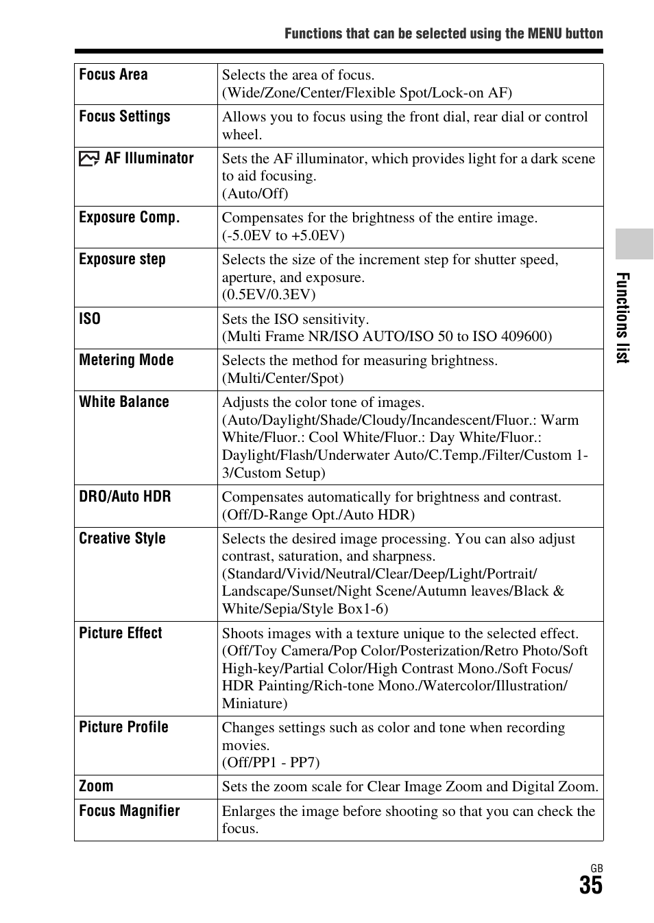 Ng mode (35), R) (35), Auto hdr (35) | Sony ILCE-7S User Manual | Page 35 / 96