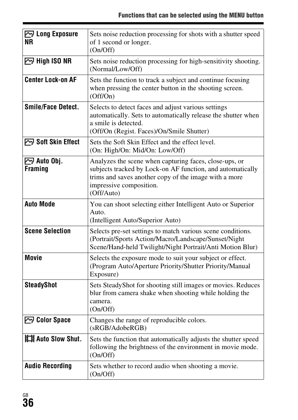 Ing (36 | Sony ILCE-7S User Manual | Page 36 / 96