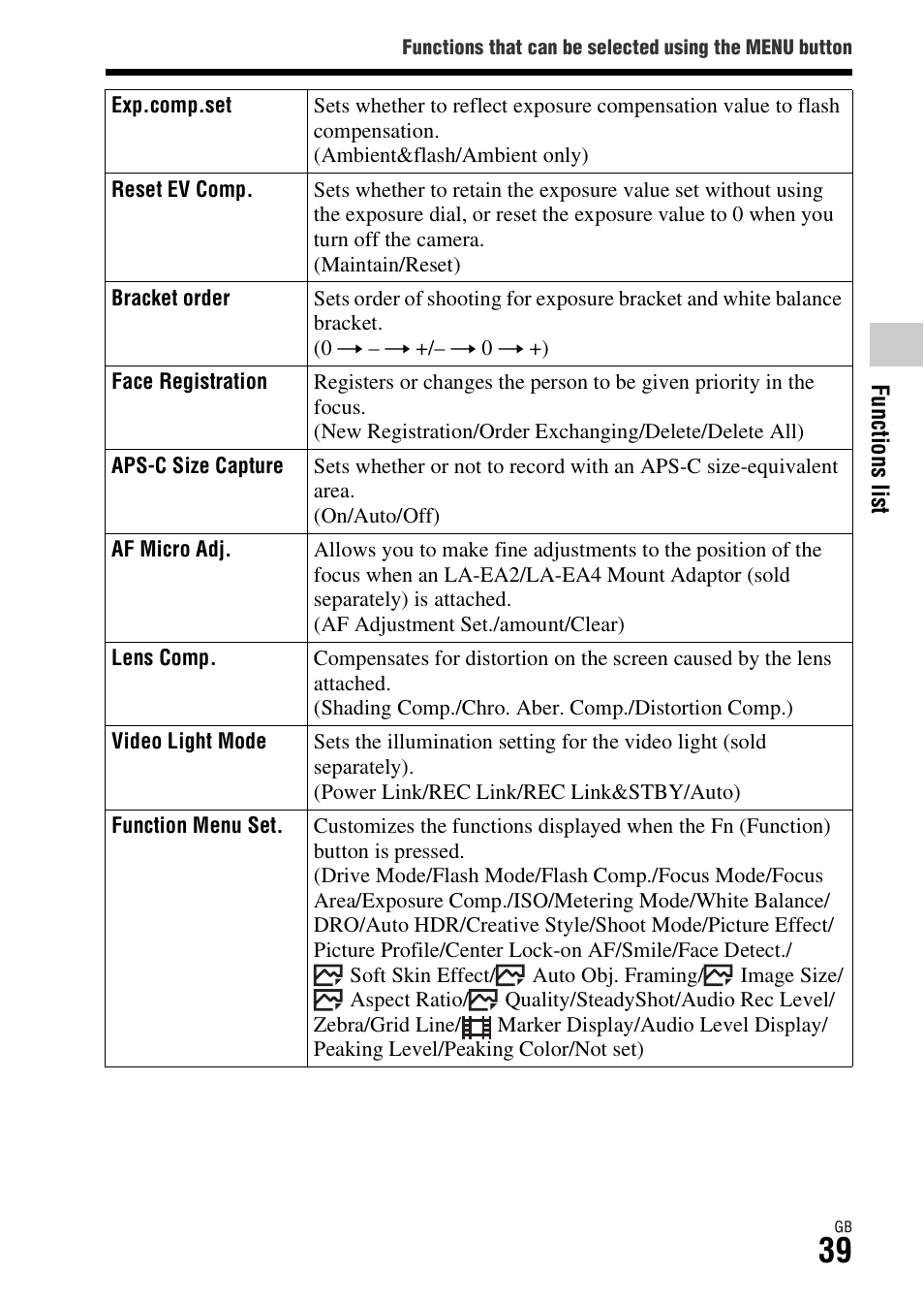 Ode (39) | Sony ILCE-7S User Manual | Page 39 / 96