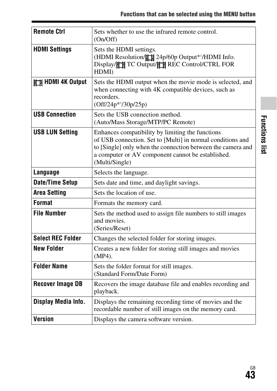 Put (43) | Sony ILCE-7S User Manual | Page 43 / 96