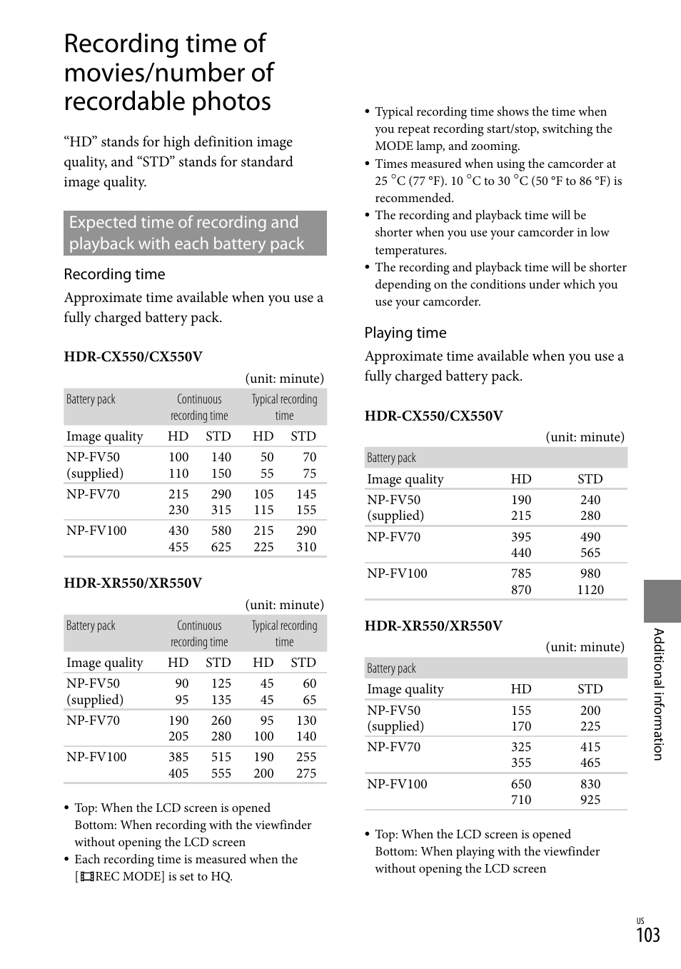 Sony HDR-XR550V User Manual | Page 103 / 127