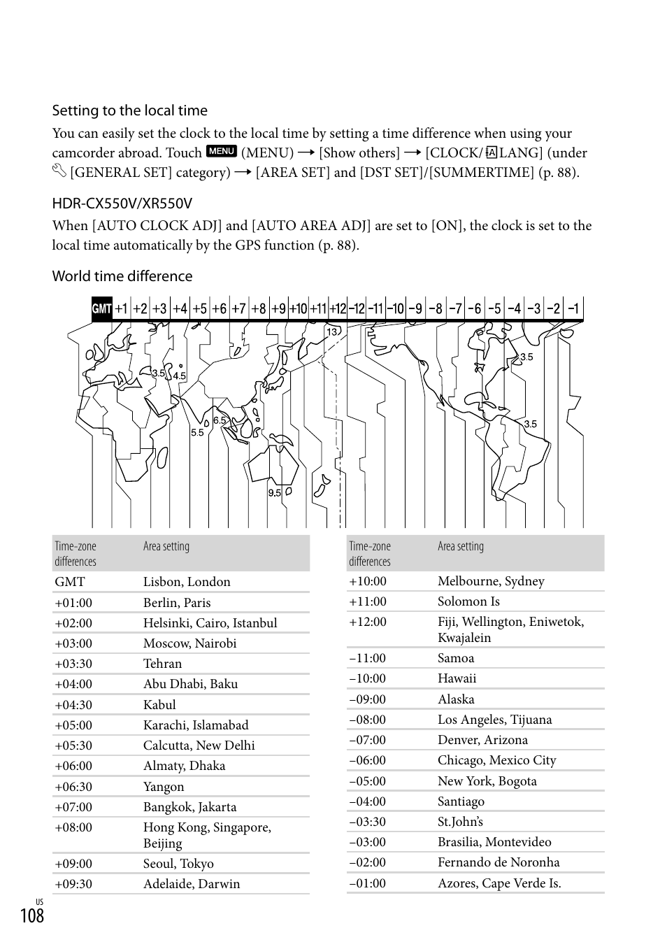 Sony HDR-XR550V User Manual | Page 108 / 127