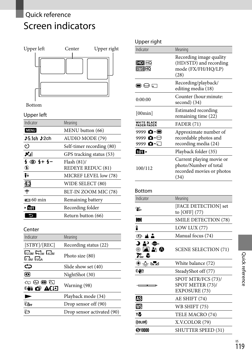 Quick reference, Screen indicators | Sony HDR-XR550V User Manual | Page 119 / 127