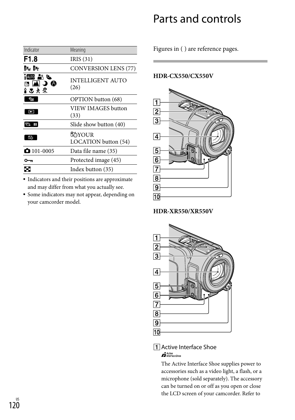 Parts and controls | Sony HDR-XR550V User Manual | Page 120 / 127