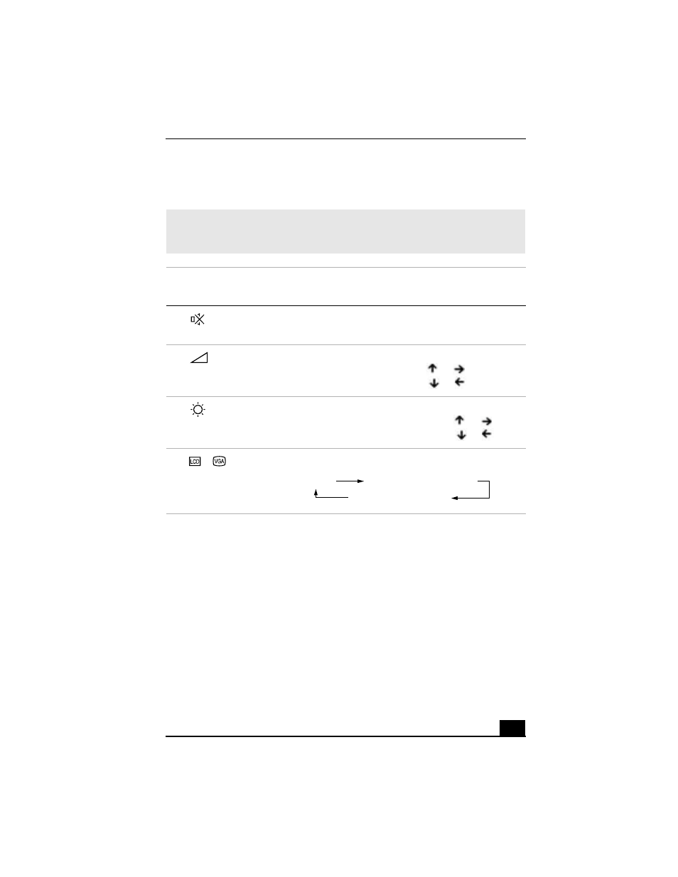 Combinations and functions with the fn key | Sony PCG-R505JL User Manual | Page 15 / 135