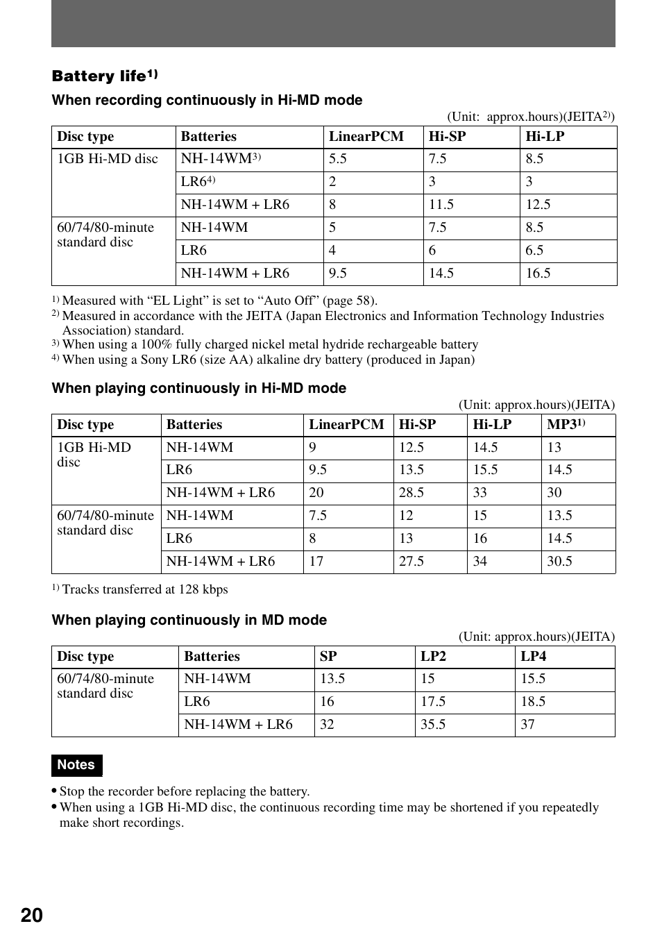 Sony MZ-M100 User Manual | Page 20 / 119
