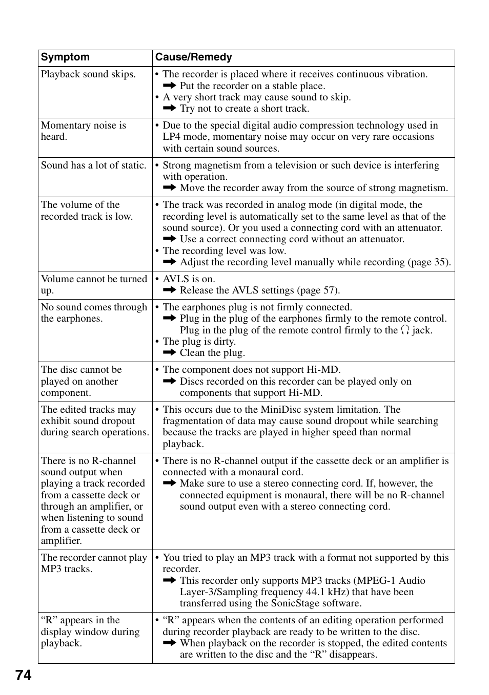 Sony MZ-M100 User Manual | Page 74 / 119